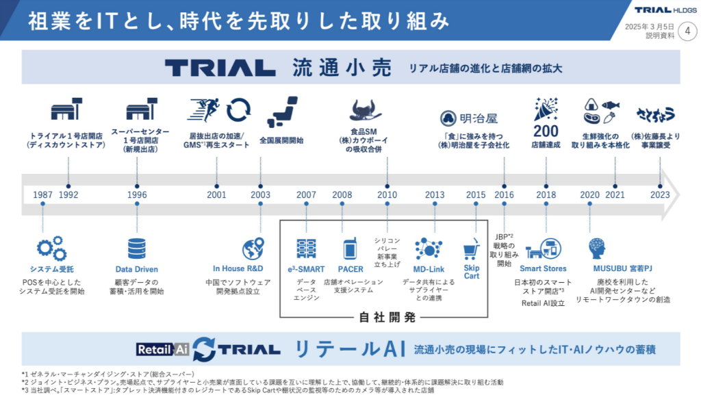 TRIALの祖業はスーパーじゃなくてシステム開発