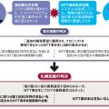 システム開発の失敗は全て発注者側企業に責任があるとの判決